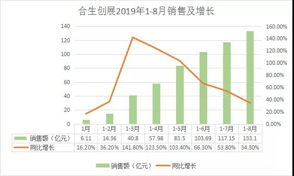 蓝冠官网 房产税的改革历